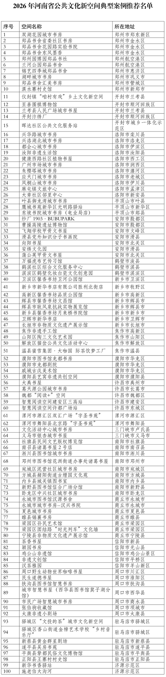 新晋打卡地！河南这100个公共文化新空间你去过吗？