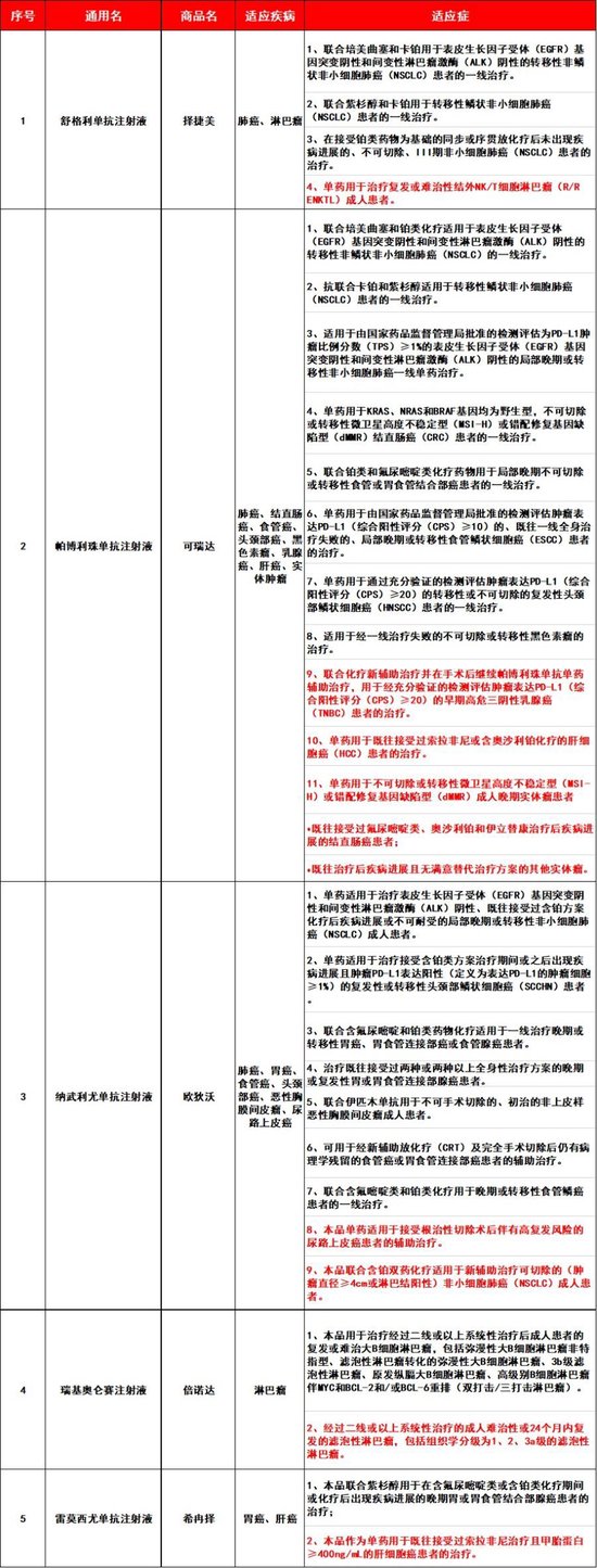 2024年度“郑州医惠保”将于12月20起在线参保缴费