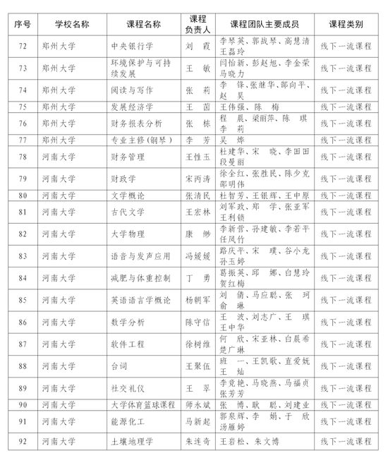 首批认定河南省一流本科课程名单公布 快来看看