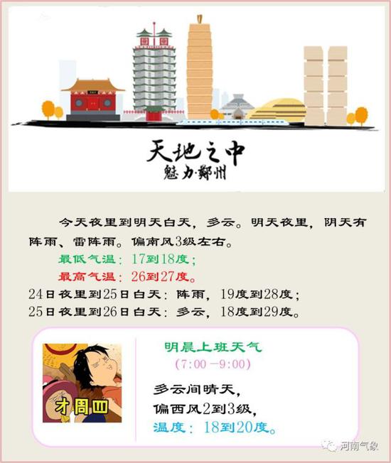 原標題：天氣預報又說要下雨！這次要下到周幾？