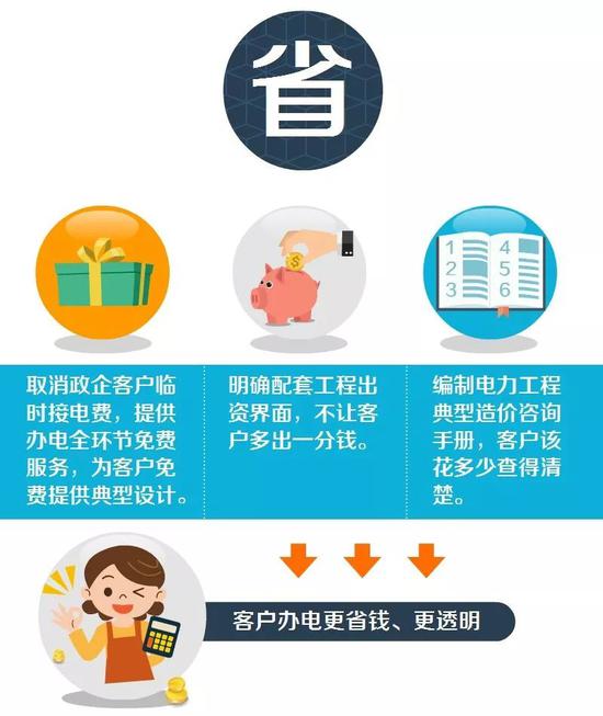 為了讓您更滿意，國(guó)家電網(wǎng)公司還加強(qiáng)服務(wù)創(chuàng)新和監(jiān)督監(jiān)察。