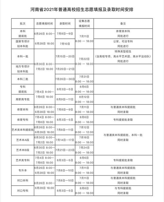 河南2021年高招明天开录!录取状态及结果这些方式可查