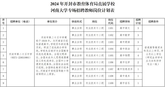 速看！河南两地教育局直属学校公开招聘教师