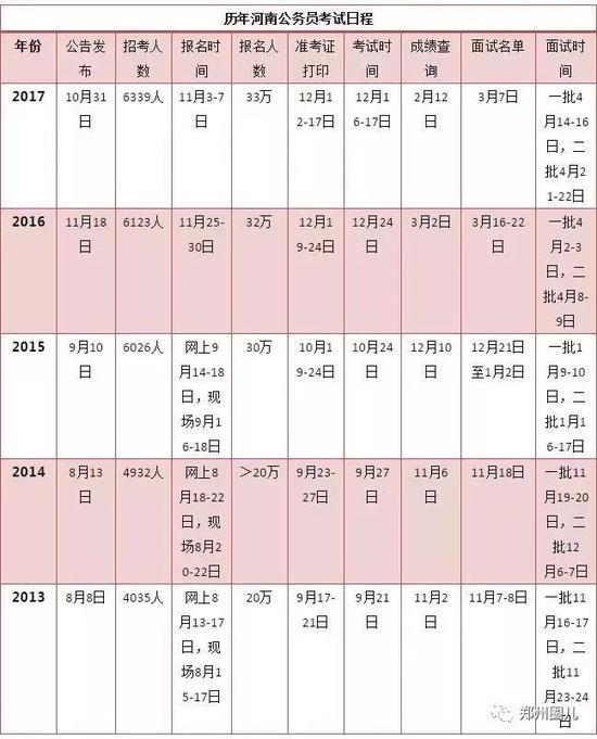 河南省妇女儿童发展基金会招聘7名工作人员