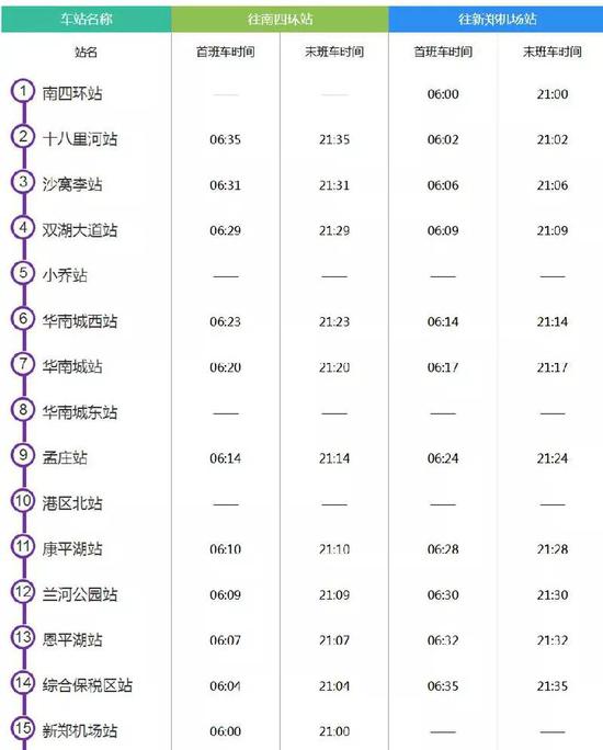 城郊线二期规划