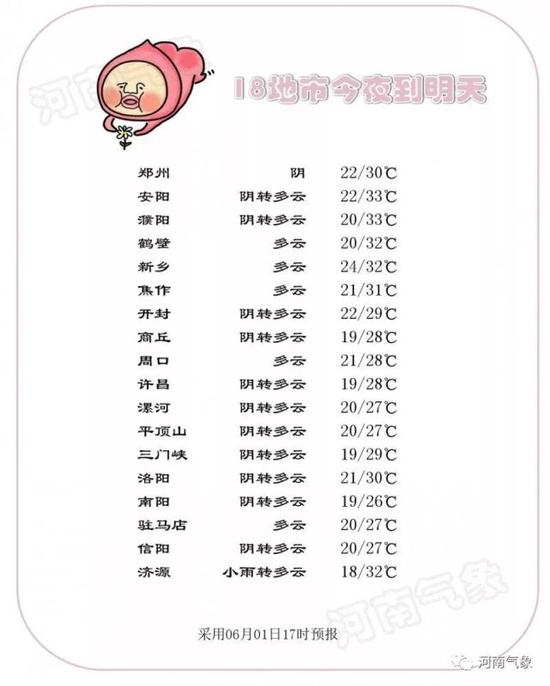 3-4日