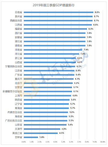  数据来源：国家统计局网站  制图：大河财立方