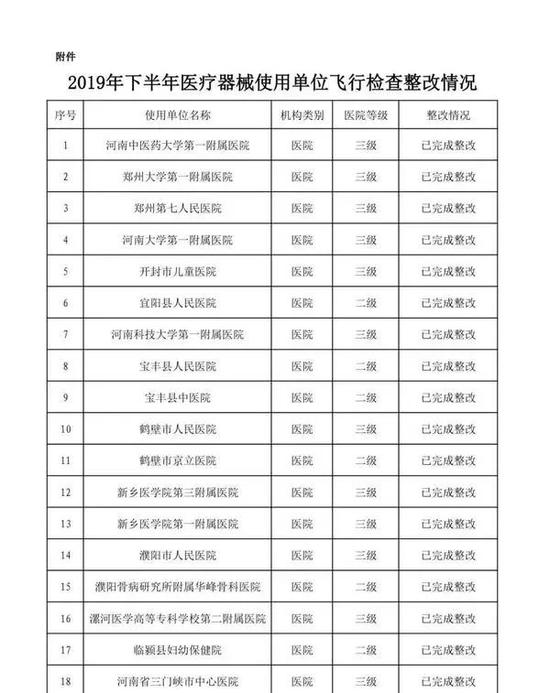 核设备运营单位对,核设施运营单位对核设施进行