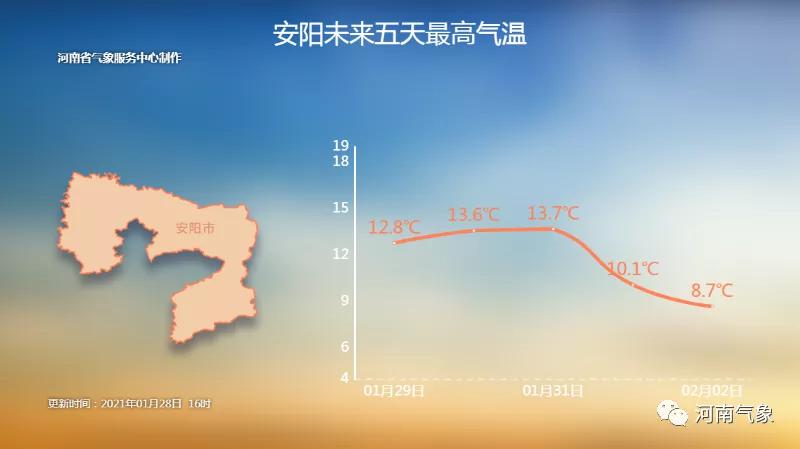 明晨河南低温跌至0℃以下 白天最高气温直冲10℃+