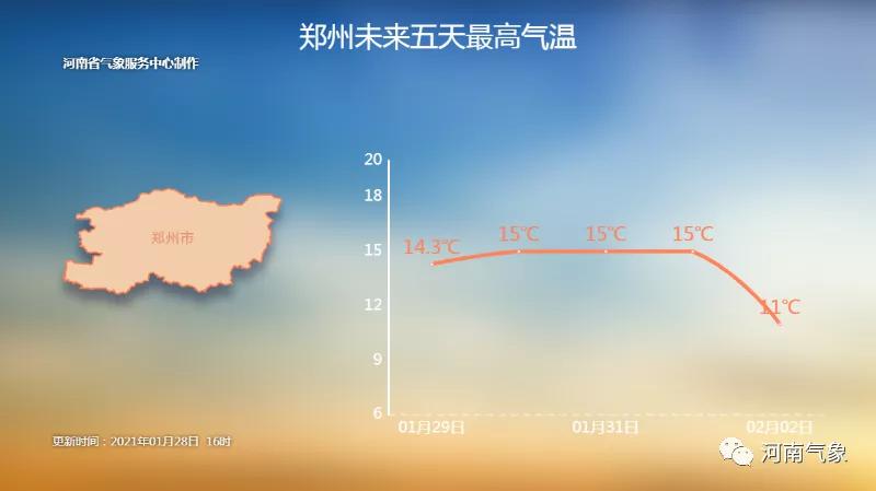 明晨河南低温跌至0℃以下 白天最高气温直冲10℃+
