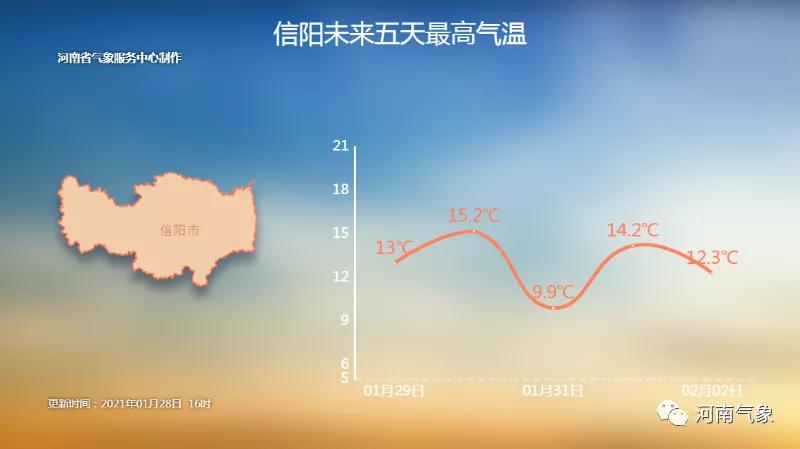 明晨河南低温跌至0℃以下 白天最高气温直冲10℃+