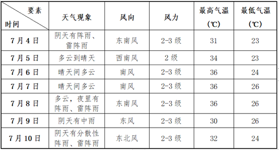 高考期间郑州将有35℃高温天气 请考生及家长注意防暑措施