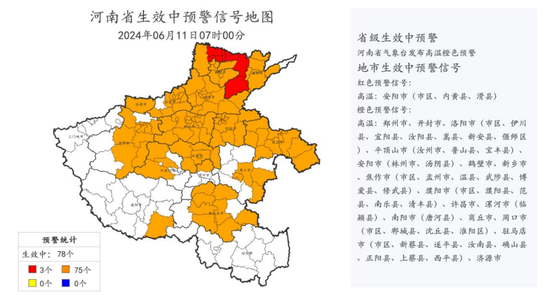 图2 6月11日7时河南省生效中预警信号地图