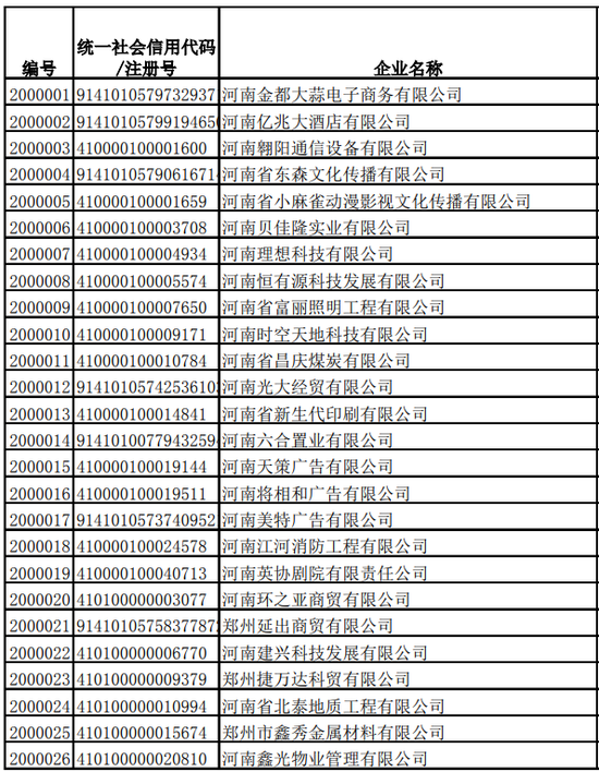 名单来了！郑州市市场监管局吊销6493户企业营业执照股权激励方案