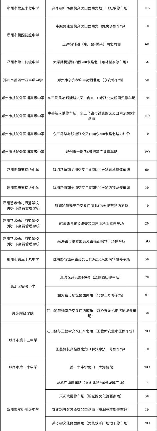 2023年高考期间，河南郑州近1.5万个停车位免费，详细点位在这里