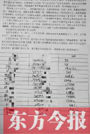 各个会员将自己的办卡明细进行统计，260余名会员办的卡从588元到9000多元不等