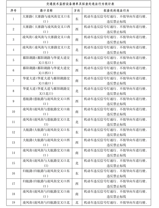 即将投用！郑州航空港区新增一批交通违法抓拍设备，具体位置