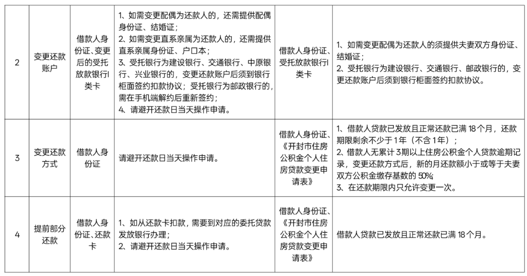 郑州、开封联合发文