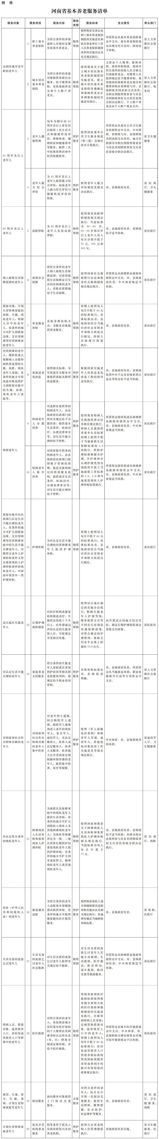 事关养老，河南最新发文