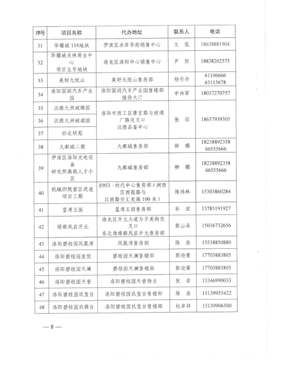 正式开始！洛阳市商品房契税缴纳财政补贴、购房补贴办法公布