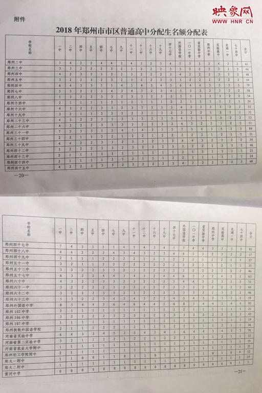 郑州中招分配生政策不清楚?来看看 模拟 分配