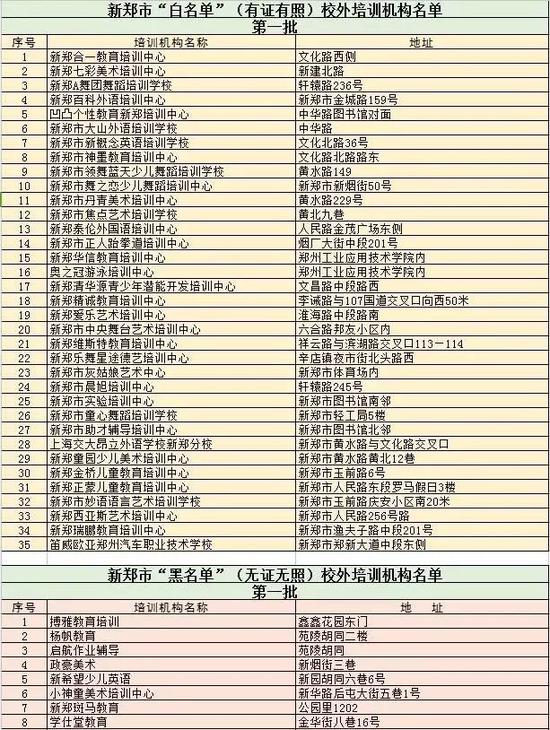 郑州公布校外培训机构黑名单 看看哪家上榜了