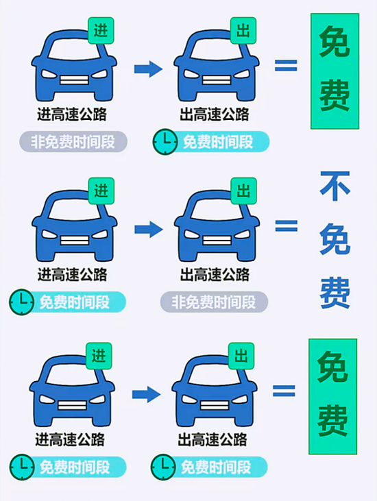 高速免费5天！2024年五一假期河南高速出行提示