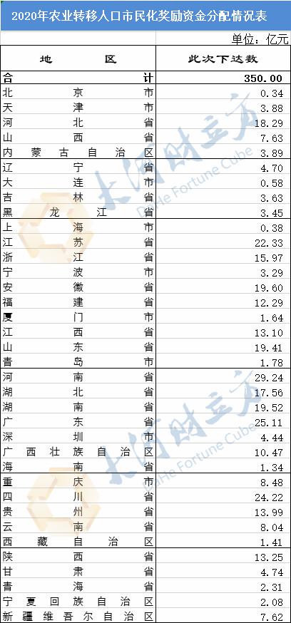 农业转移人口市民化奖励资金350_农业银行图片
