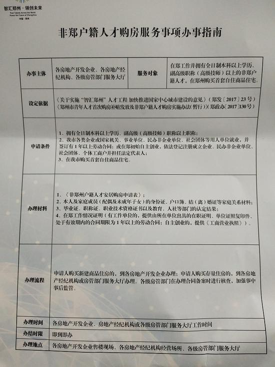 现场相关问答摘要: