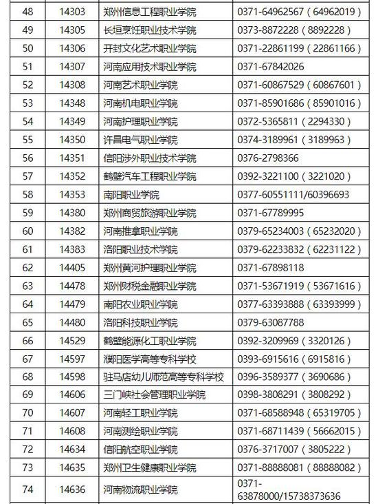 河南高职单招3月19日起报名 技能拔尖人才可免