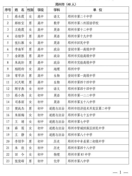 河南中小学幼儿园名师、骨干教师公示 有你认识的吗？