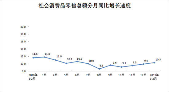 限额以上单位消费品零售额情况：