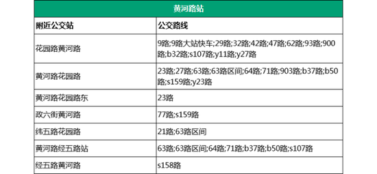 6.省人民医院站