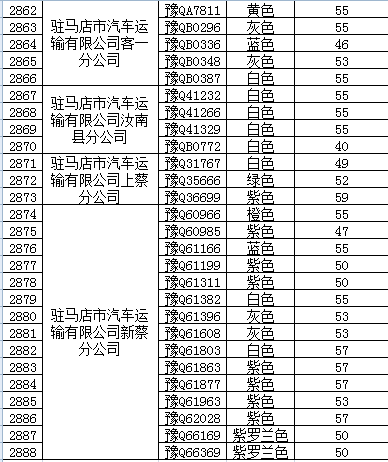 公布的旅游客车名单（93家企业3469辆车）