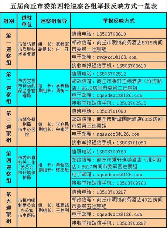 商丘对信访局等10家单位开展巡察 公布举报方