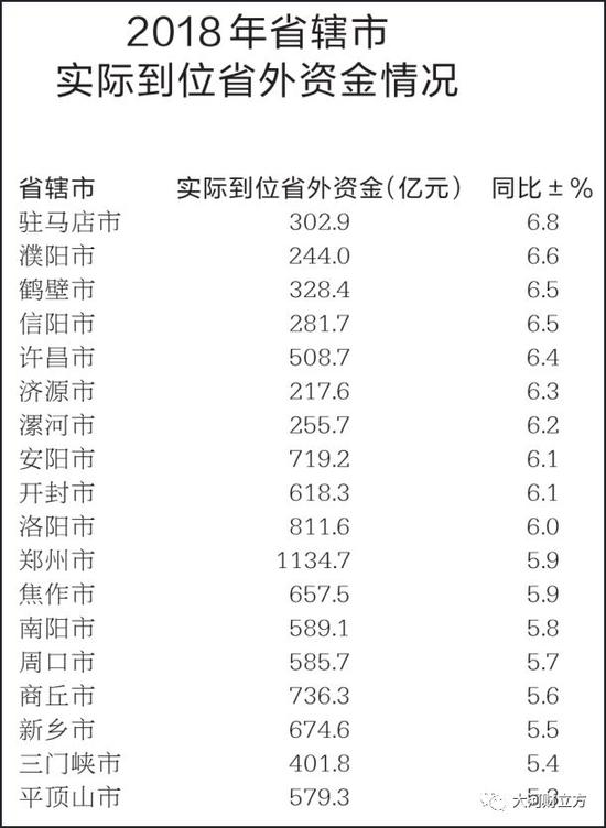 巩义拿满省管县（市）4项“冠军”，邓州、鹿邑的货物贸易量“起飞”