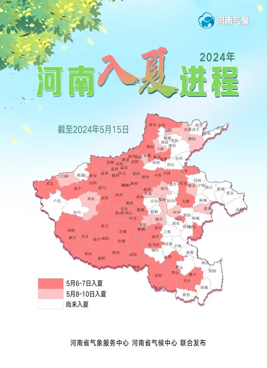 2024河南入夏进程图来了！明后两天，全省大部高温来袭