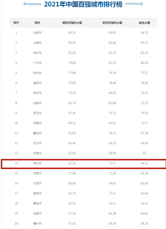 河南地级市按经济总量排名情况_河南地级市(3)
