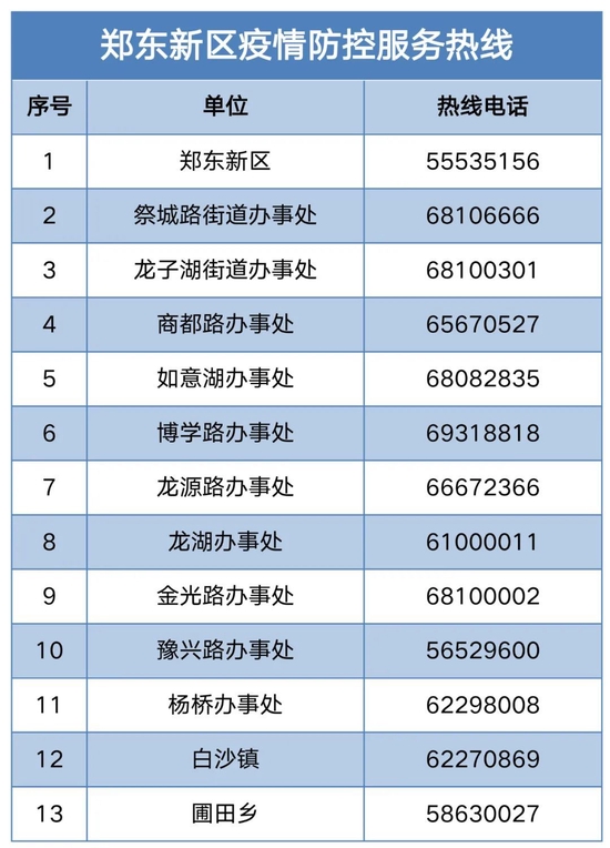 郑州市郑东新区：15个区域划定为高风险区