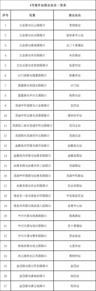 民文化服务区地下交通工程
