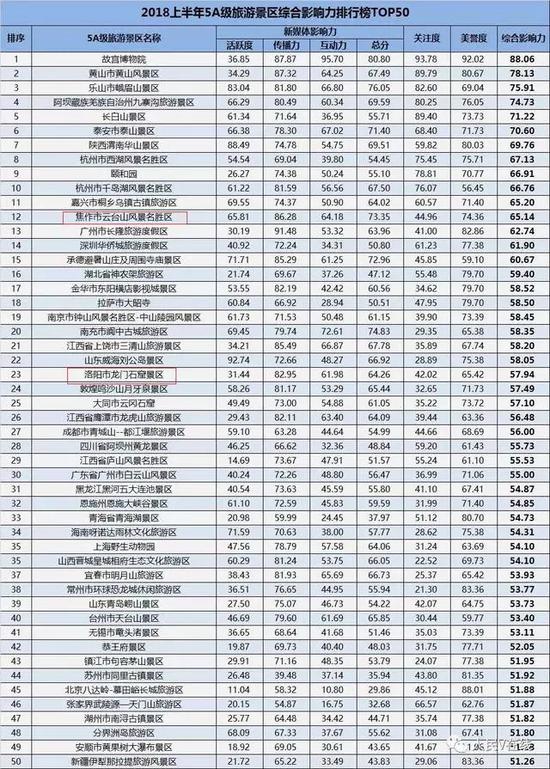 ȫ5AӰаTOP50 ϰ