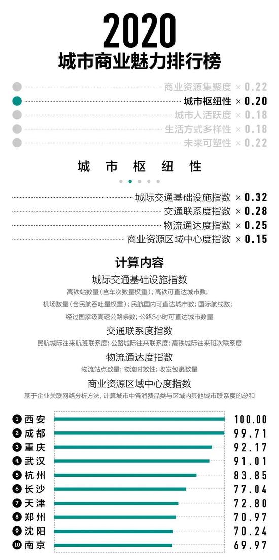 2020河南几线城市排名_2020中国四线城市最好大学排名河南大学第一