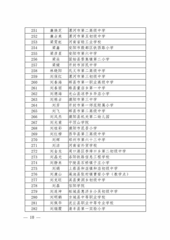 河南优秀教师等名单28日公示 涉及1410人、100个集体