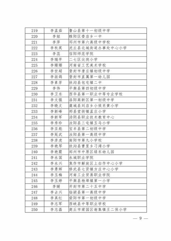 河南优秀教师等名单28日公示 涉及1410人、100个集体