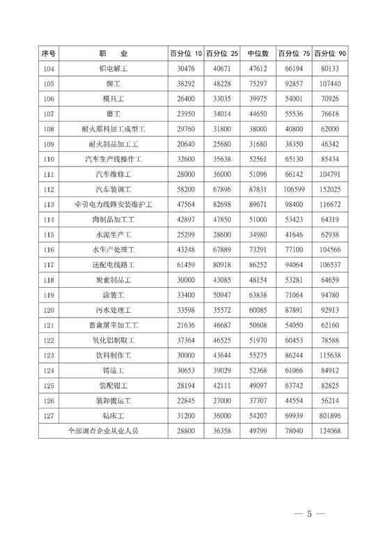 附件2分岗位从业人员工资报酬信息