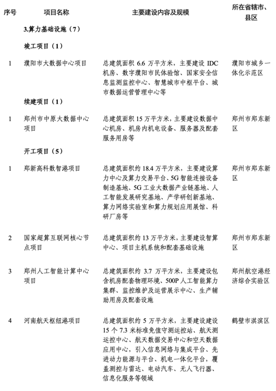 2024年河南省首批重点建设项目520个，总投资约2.1万亿元