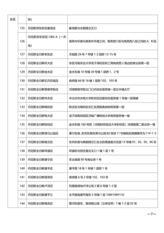 1月31日郑州将启动春节鸡蛋蔬菜应急投放，181家门店参与