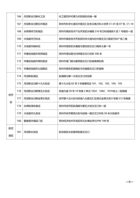 1月31日郑州将启动春节鸡蛋蔬菜应急投放，181家门店参与