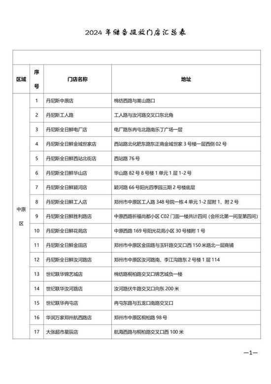 1月31日郑州将启动春节鸡蛋蔬菜应急投放，181家门店参与