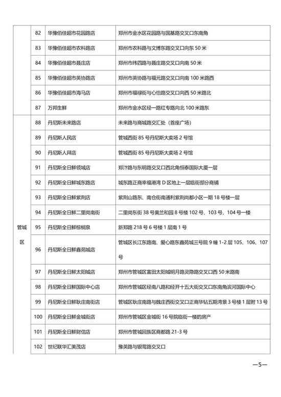 1月31日郑州将启动春节鸡蛋蔬菜应急投放，181家门店参与